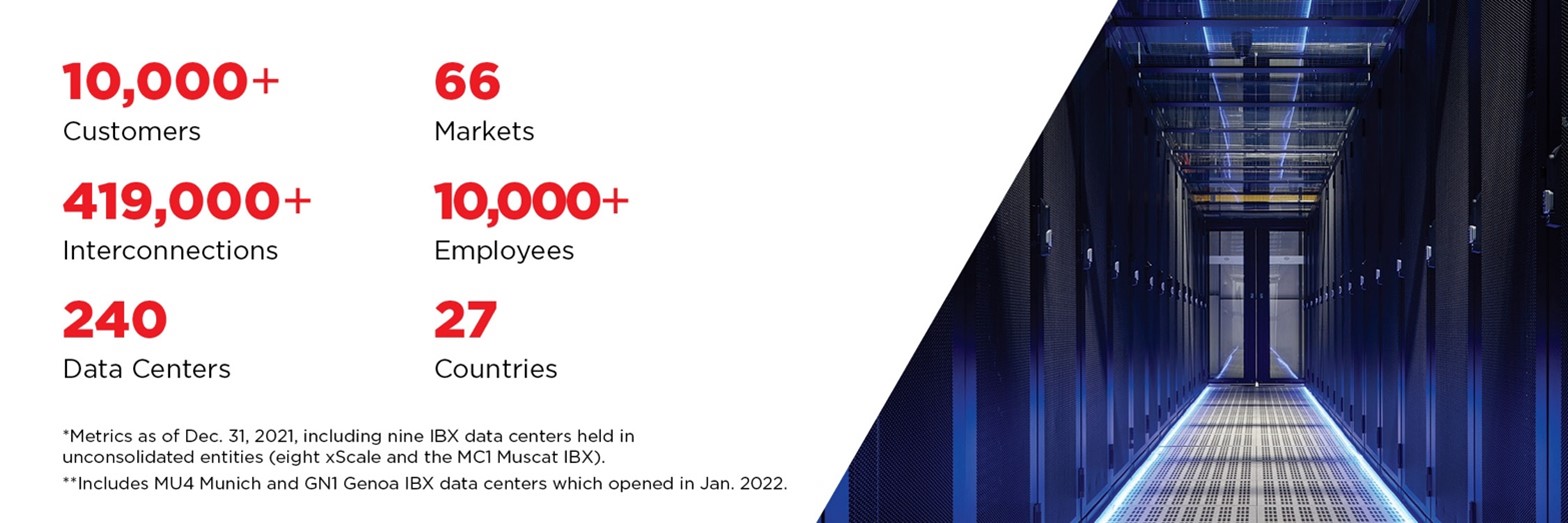 eqix-20211231_g2.jpg