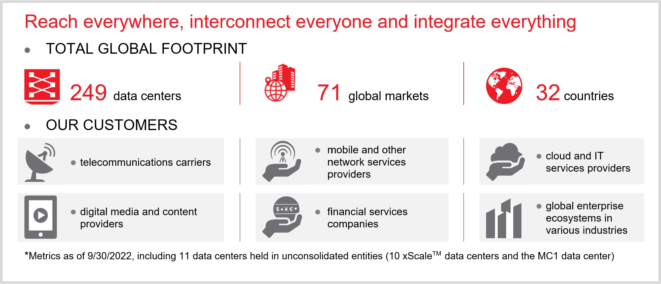 eqix-20220930_g2.jpg