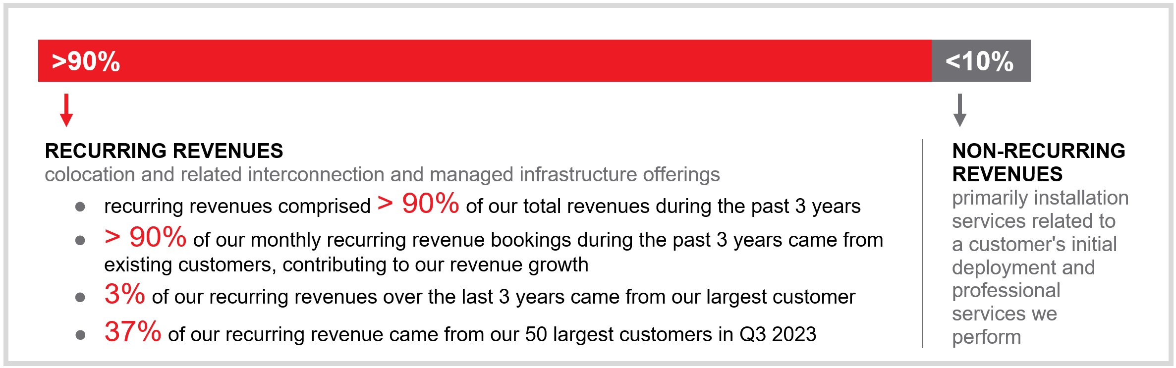 recurring revenue table.jpg