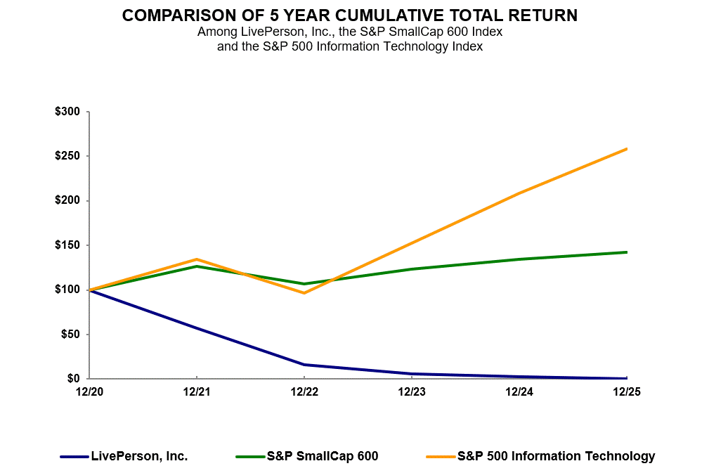 5 yr total return table for 10K.gif