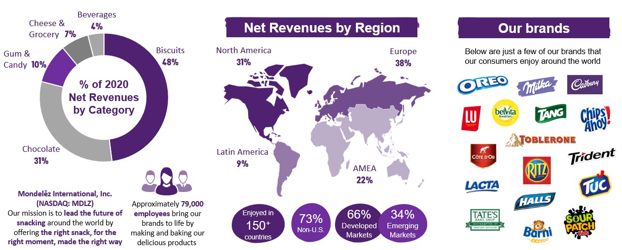 mdlz-20201231_g2.jpg