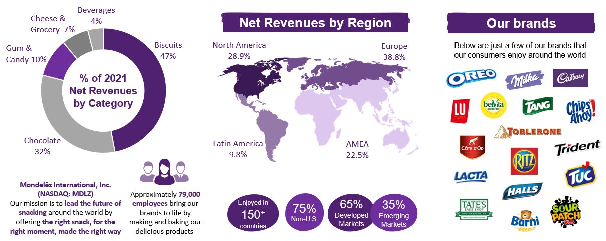 mdlz-20211231_g2.jpg
