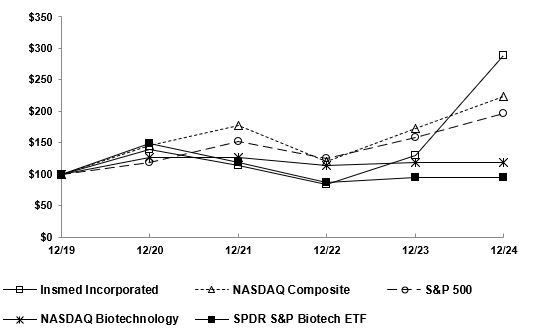 2024 5 year cumulative return graphic.jpg
