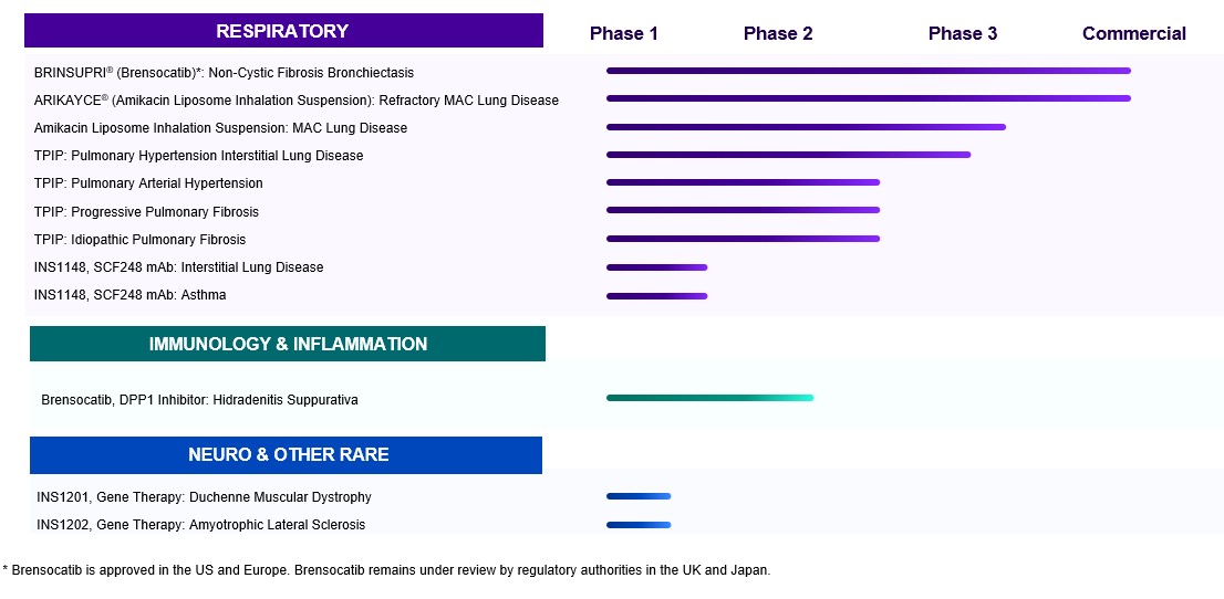 Pipeline Chart 2.9.2026 - JPEG.jpg