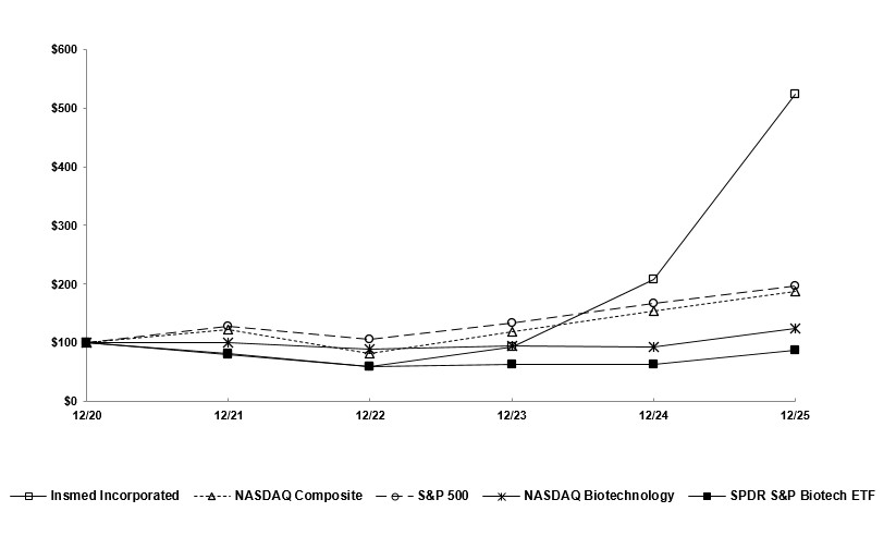 5 YR Cumulative Total Return 1.21.jpg