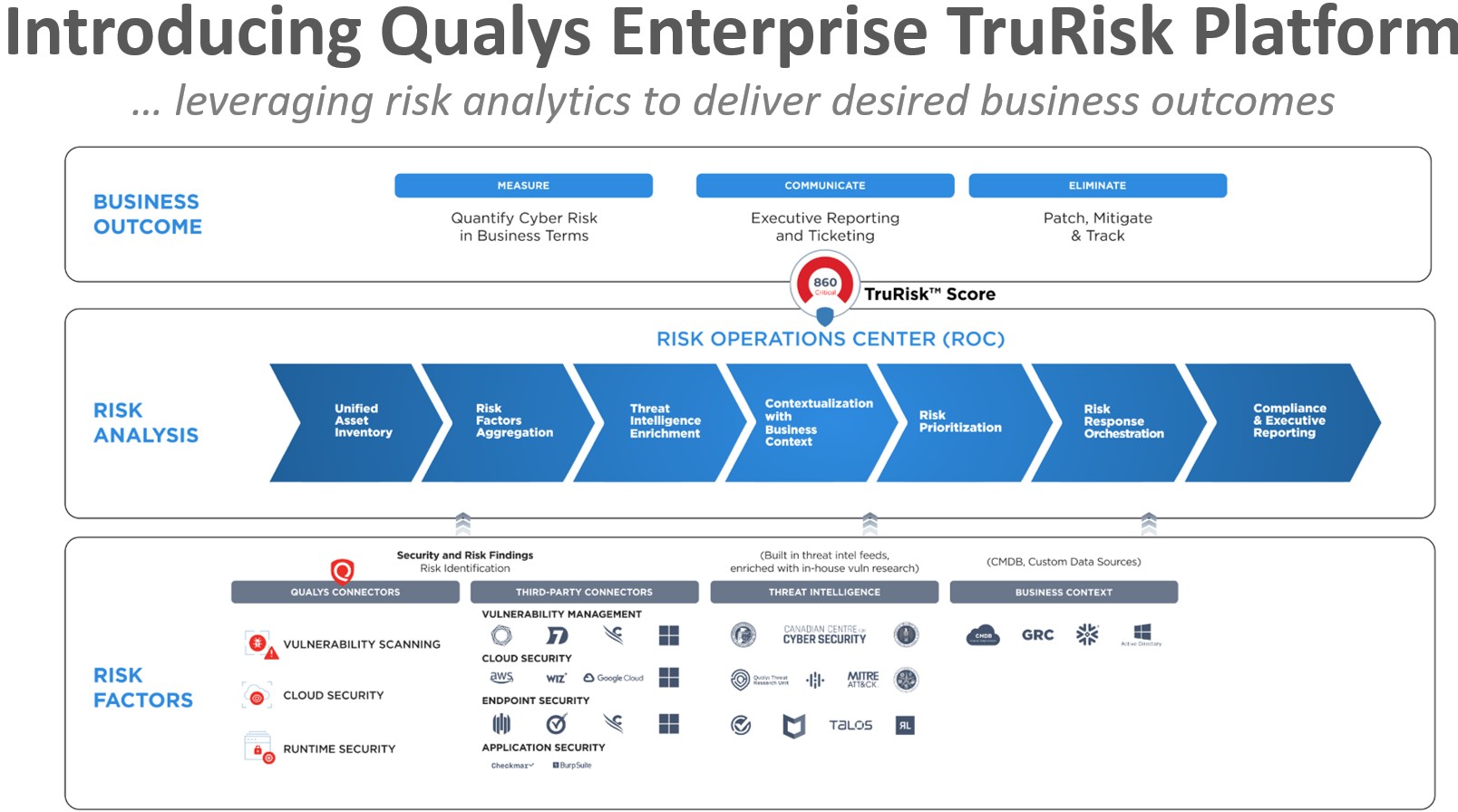 Enterprise TruRisk Platform.jpg