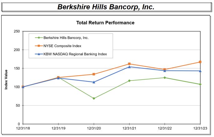 Total return 2023.jpg