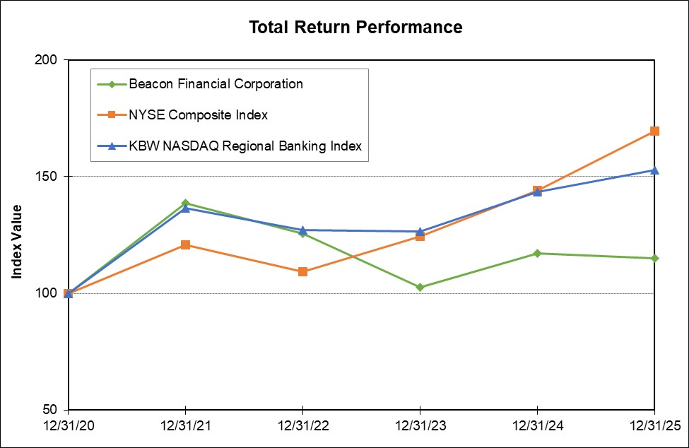 Total performance chart 2025.jpg
