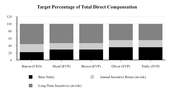 chart-dbb4b81b11d933fda9a.jpg
