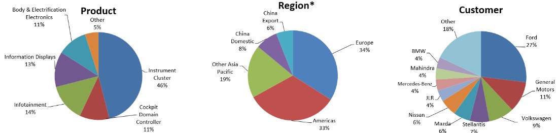 YTD sales v1.jpg