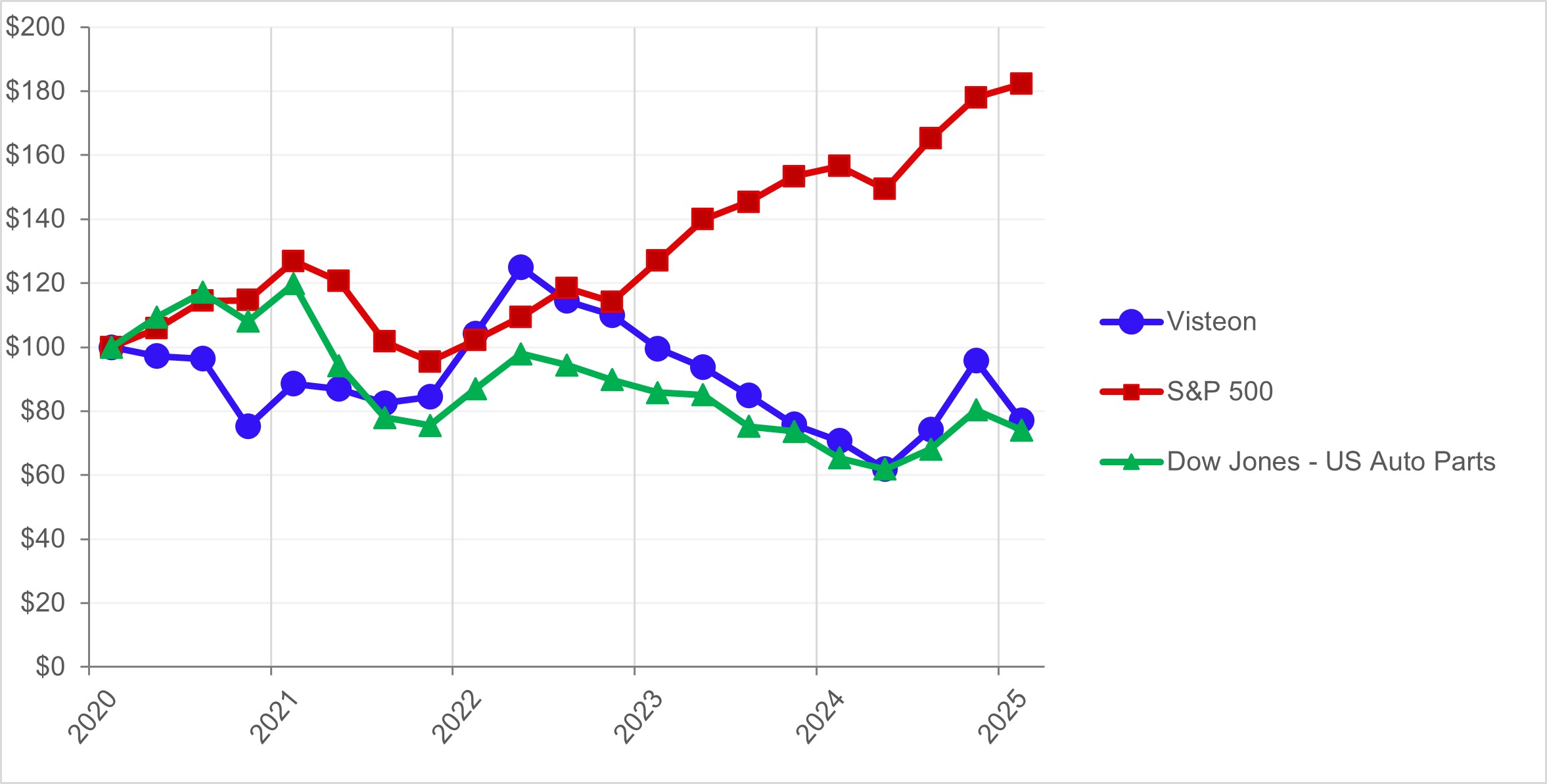 Performance chart.jpg