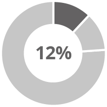 03_IPG Photonics_pie_compensation_CEO_salary.jpg