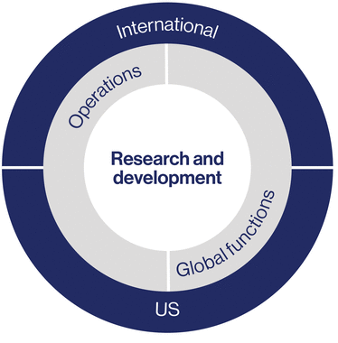 WSGE_DP_Graph_CompanyStructure