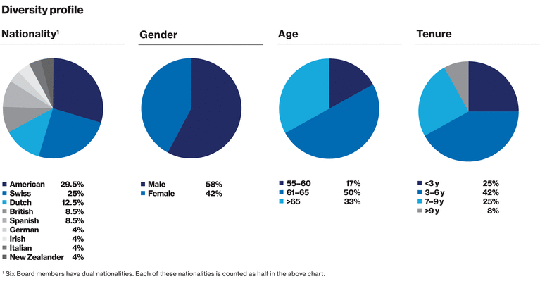 WSGE_DP_Graph_Diversity