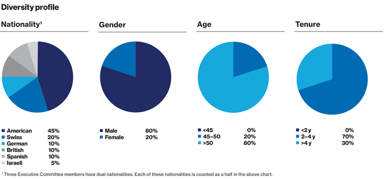 WSGE_DP_Graph_Diversity_ECN