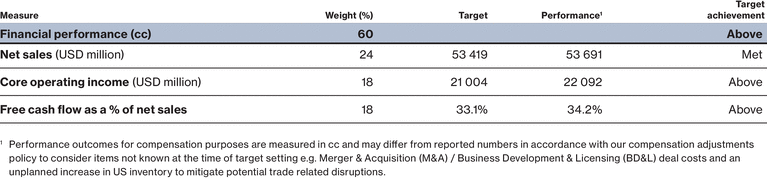 WSGE_DP_Graph_ecncycompensationsystem_ceoscorecard_b