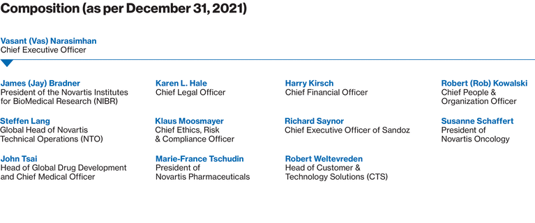 WSGE_DP_Graph_Management