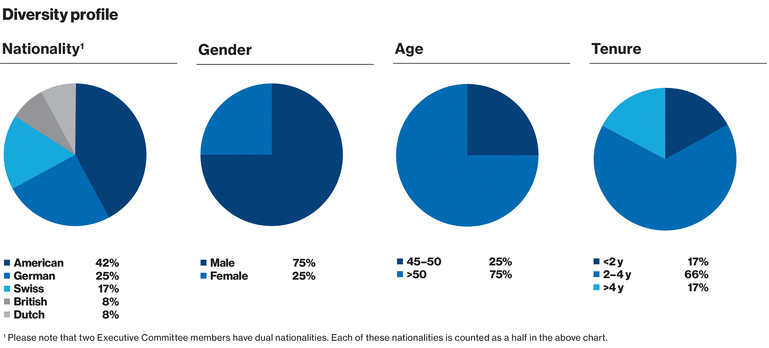 WSGE_DP_Graph_Diversity_ECN