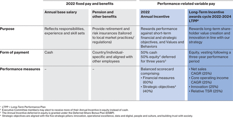 WSGE_DP_Graph_ataglance_ecsystem