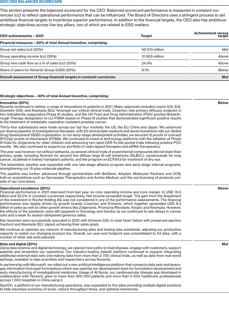 WSGE_DP_Graph_ecncycompensationsystem_ceoscorecard