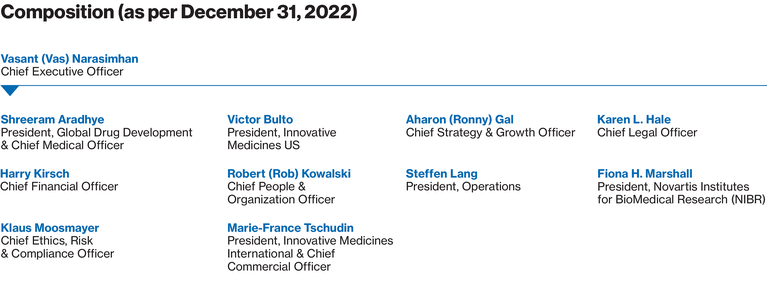 WSGE_DP_Graph_Management