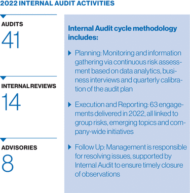 WSGE_DP_Graph_InternalAuditActivities