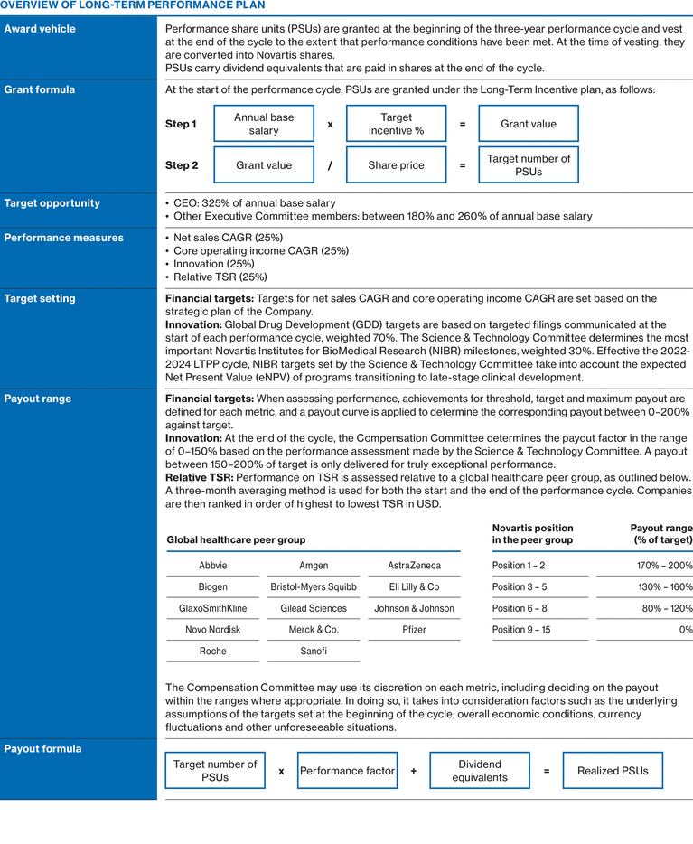 WSGE_DP_Graph_planstructure_LTPP