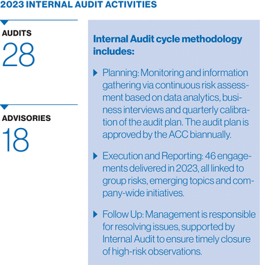 WSGE_DP_Graph_InternalAuditActivities