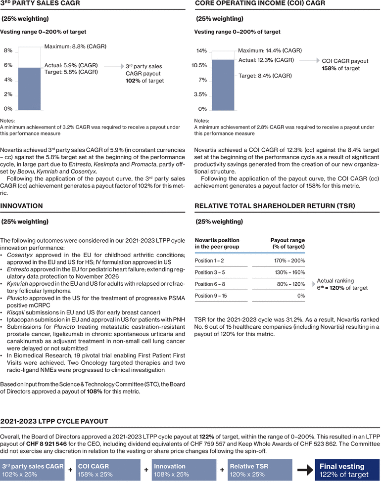 WSGE_DP_Graph_LTPP_outcome
