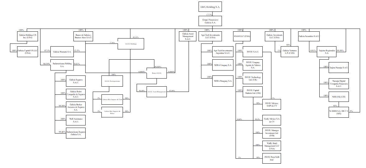 Estructura organizativa_2024.12.jpg
