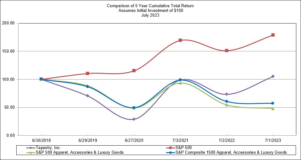 FY23 10K Performance Graph.jpg
