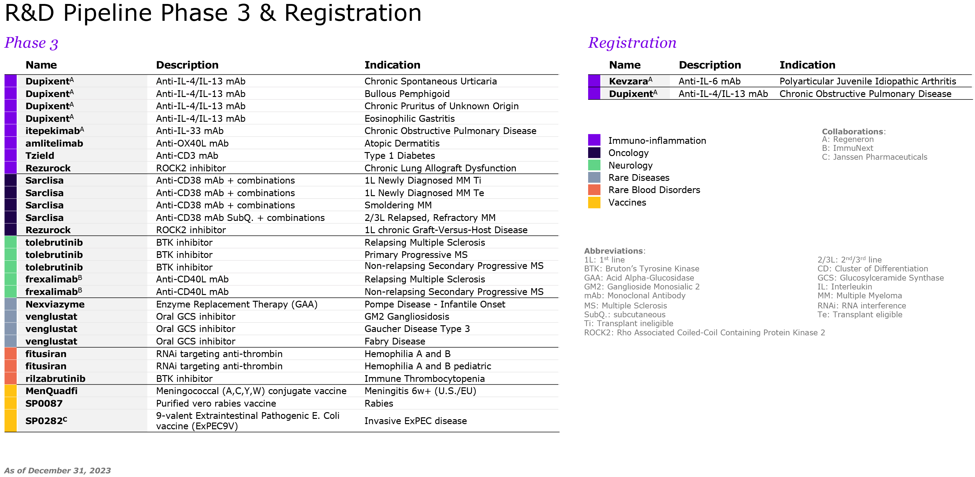 R&D Pipeline Q4 2023_EN_FINAL_phase 3.jpg