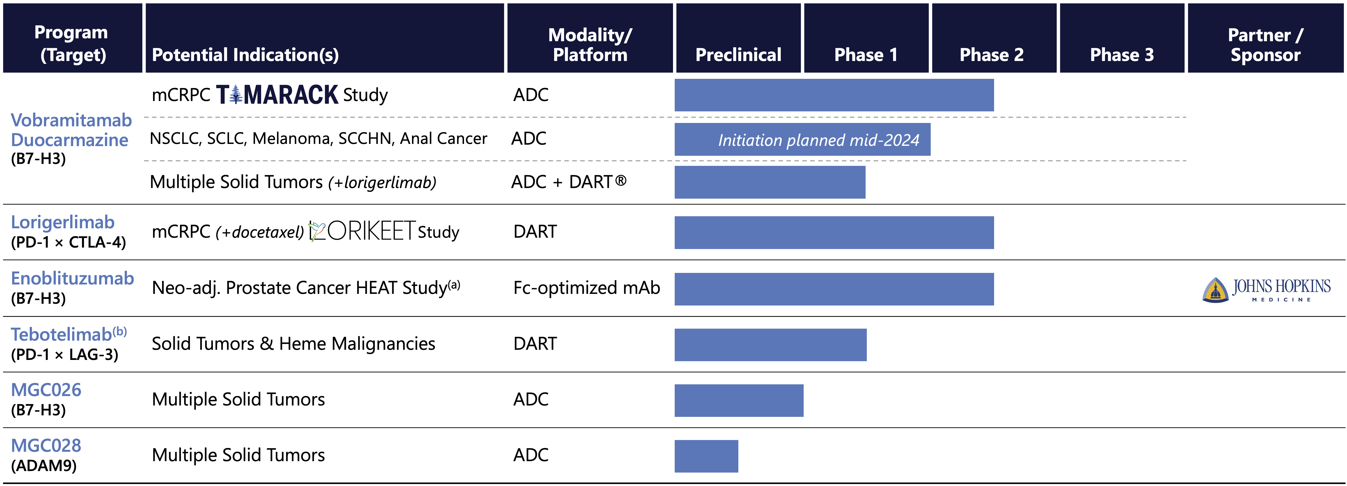 Clinical Pipeline.jpg