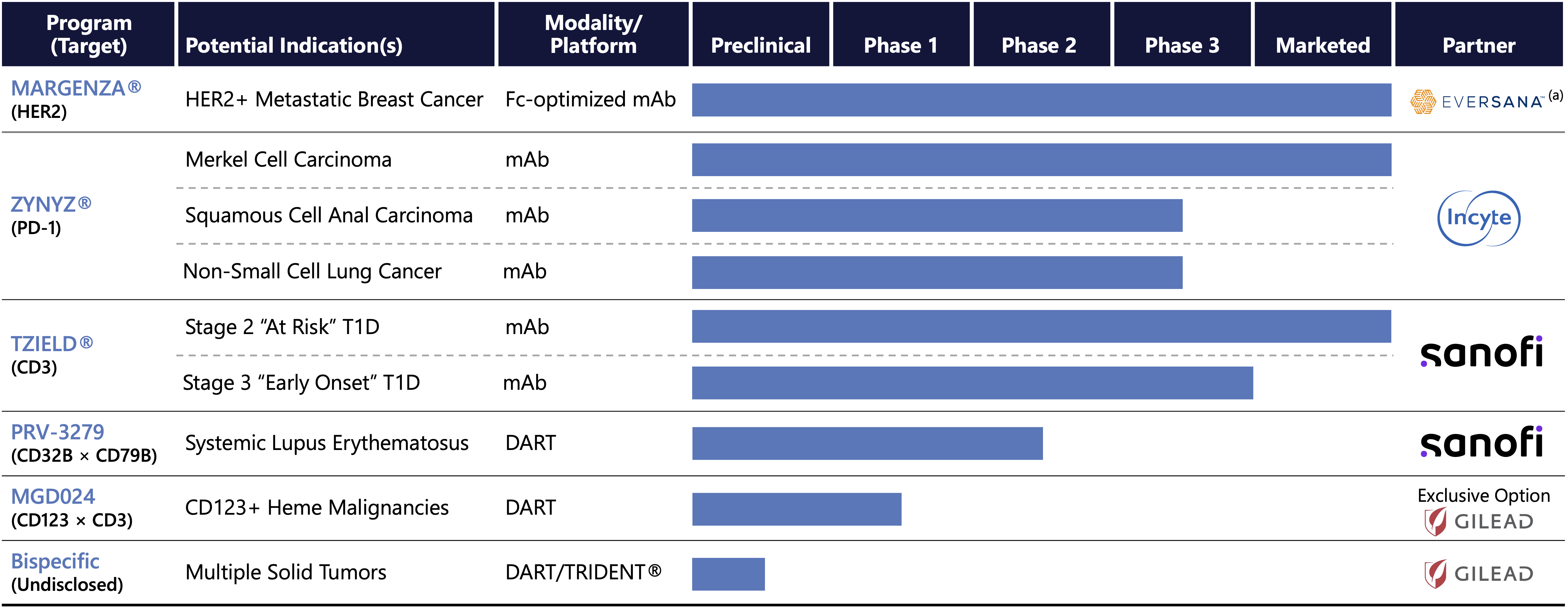 Partnered Pipeline (updated_.jpg