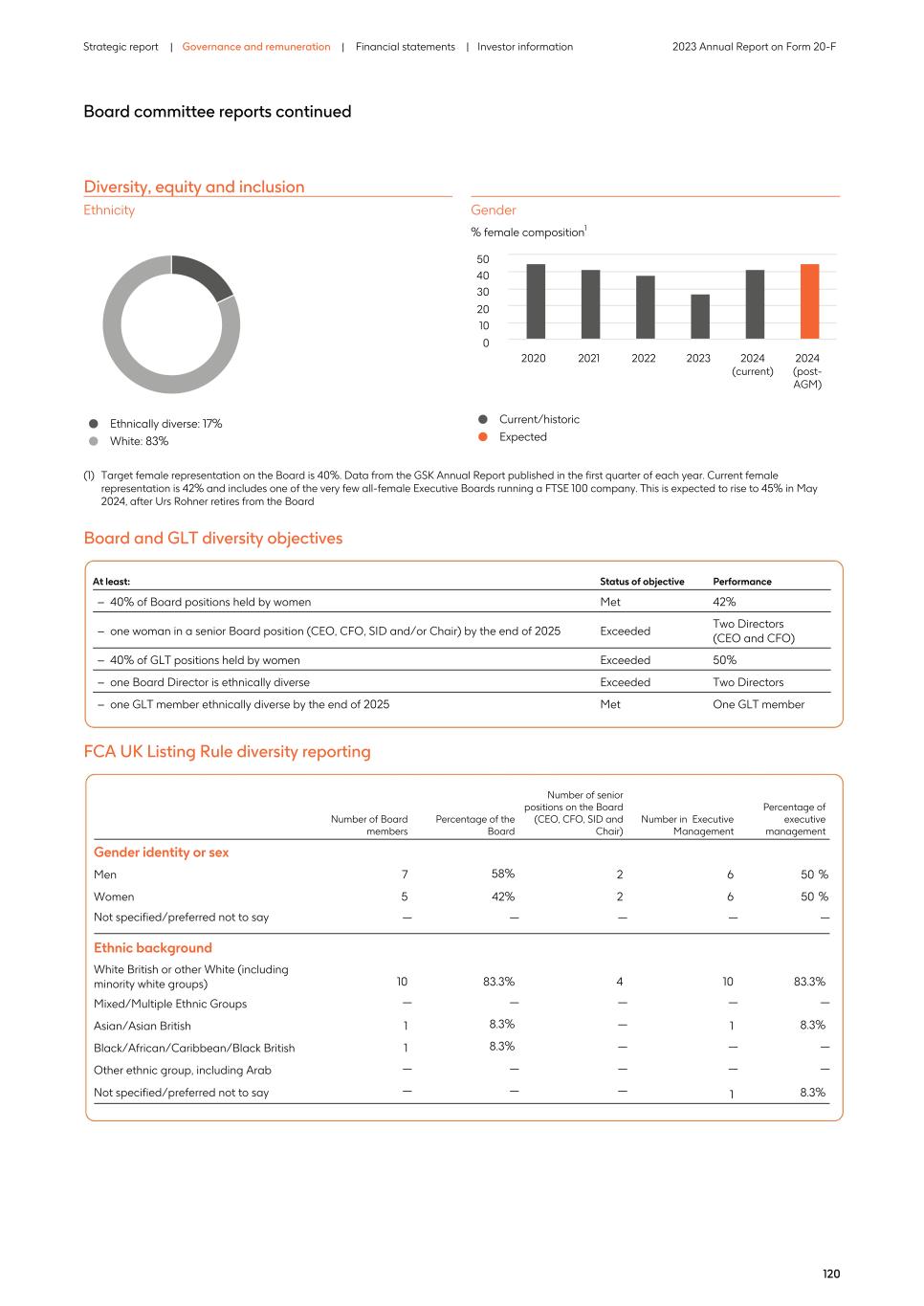 2023 Annual Report_20F version124.jpg