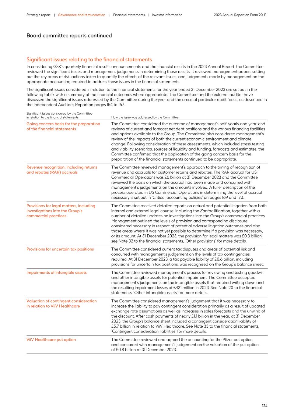 2023 Annual Report_20F version128.jpg