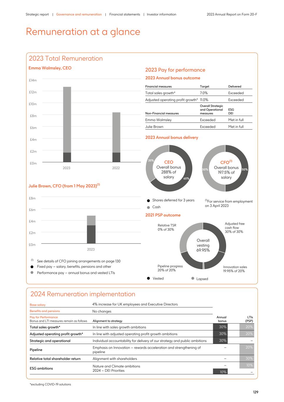 2023 Annual Report_20F version133.jpg