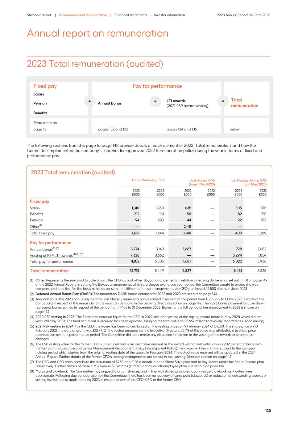2023 Annual Report_20F version134.jpg