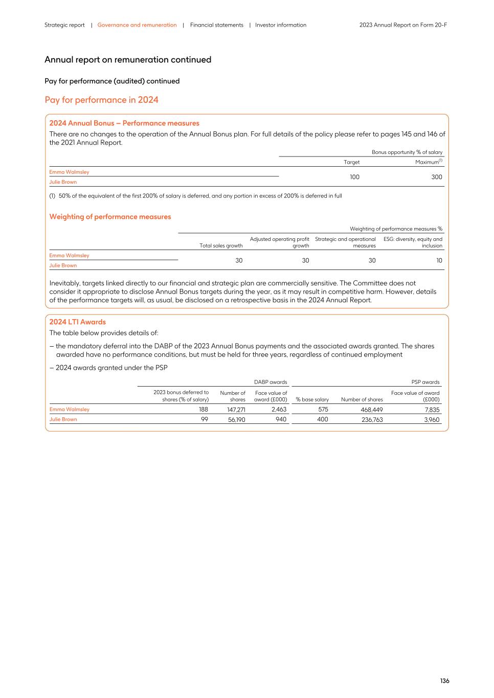2023 Annual Report_20F version140.jpg