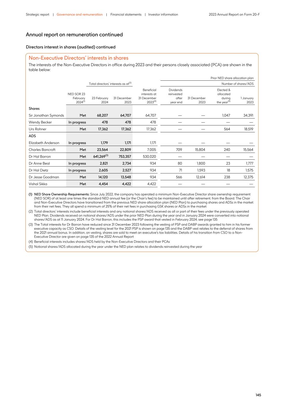 2023 Annual Report_20F version149.jpg