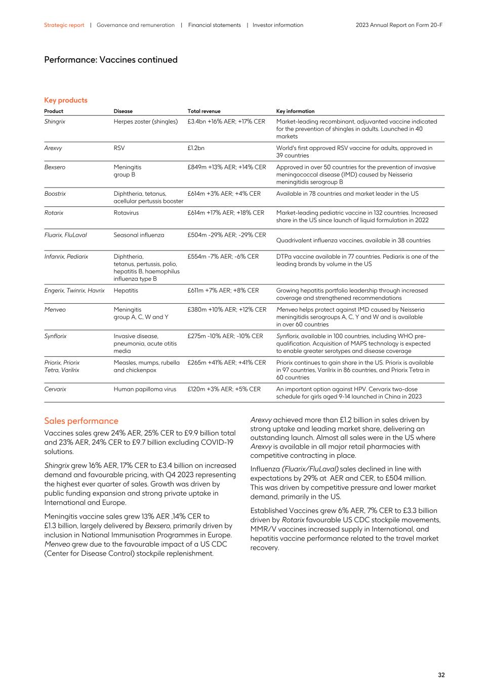 2023 Annual Report_20F version036.jpg