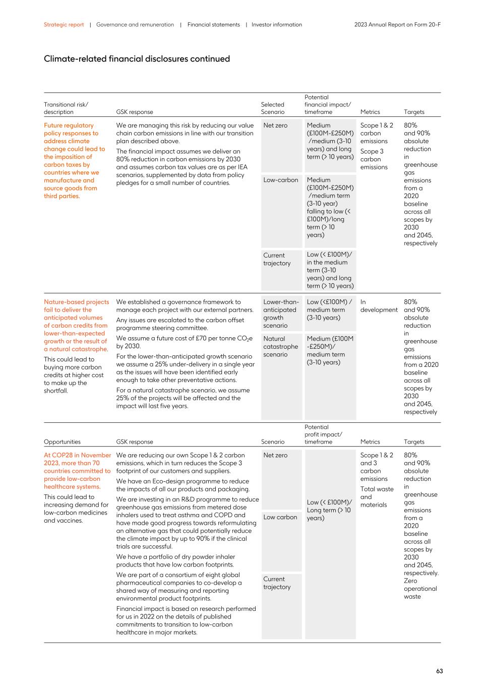 2023 Annual Report_20F version067.jpg