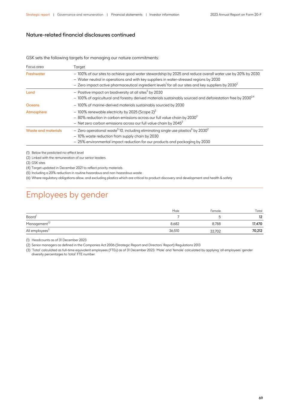 2023 Annual Report_20F version073.jpg