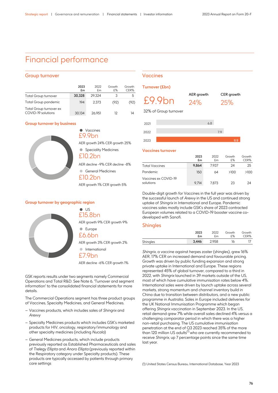 2023 Annual Report_20F version080.jpg