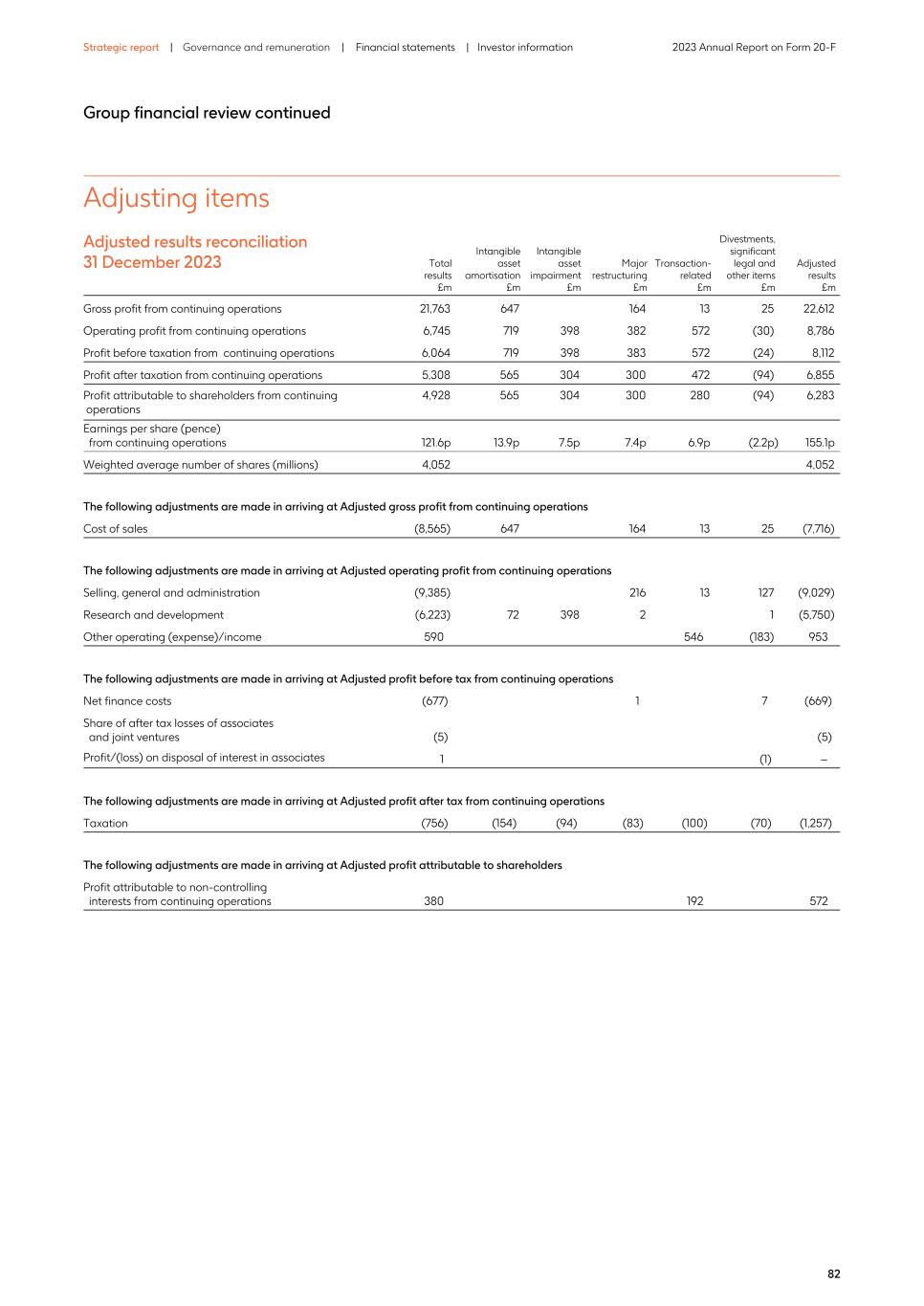 2023 Annual Report_20F version086.jpg