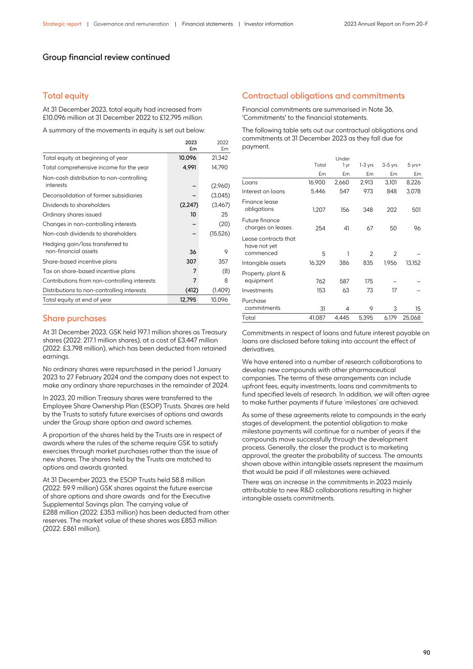2023 Annual Report_20F version094.jpg