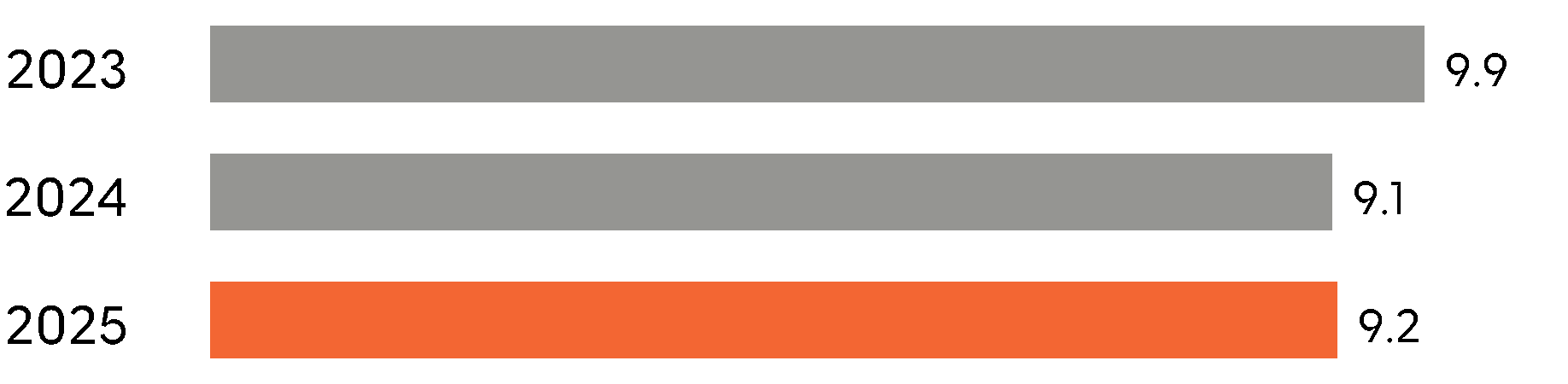 358