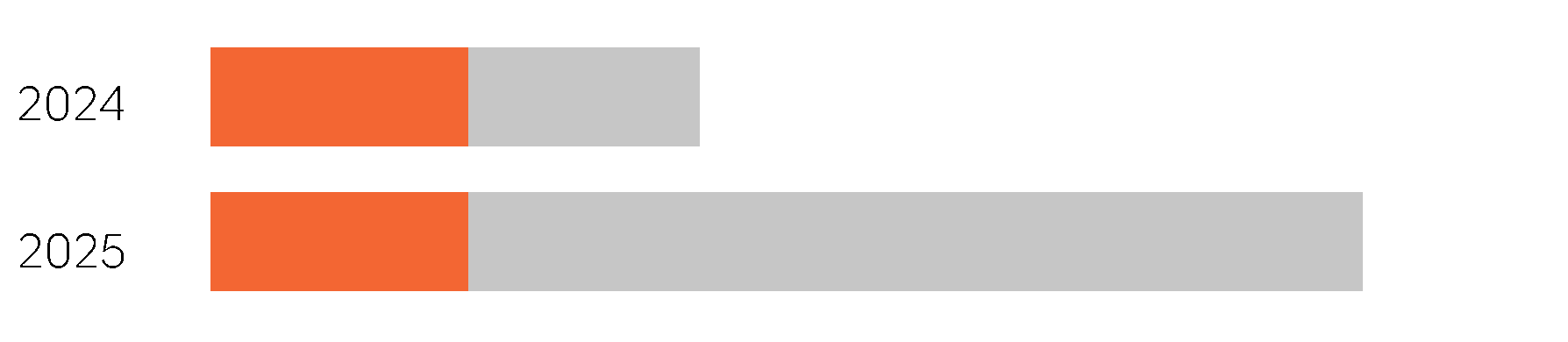 80