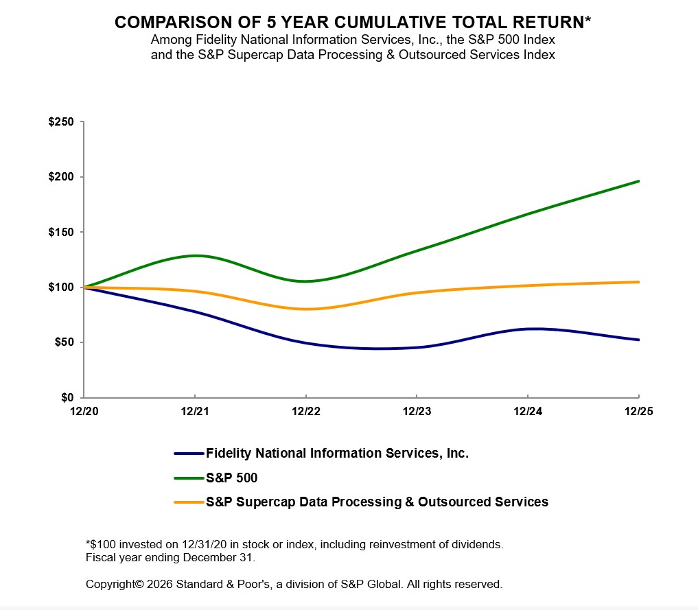 Stock Performance Graph 2026-01-29 144744.jpg