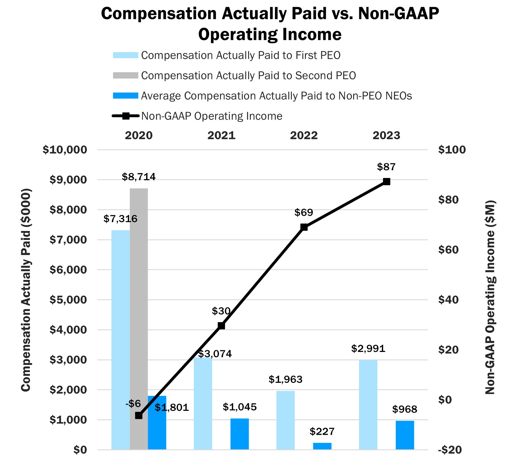 10-K Operating Income.jpg